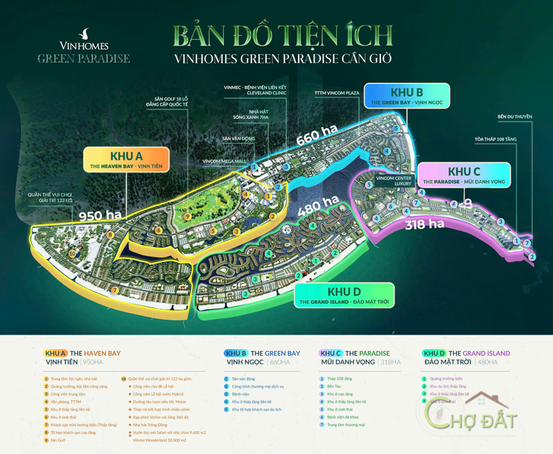 Vinhomes Green Paradise không chỉ là một khu đô thị biển thông thường mà còn được định hình trở thành siêu quần thể đô thị – nghỉ dưỡng – thương mại – tài chính