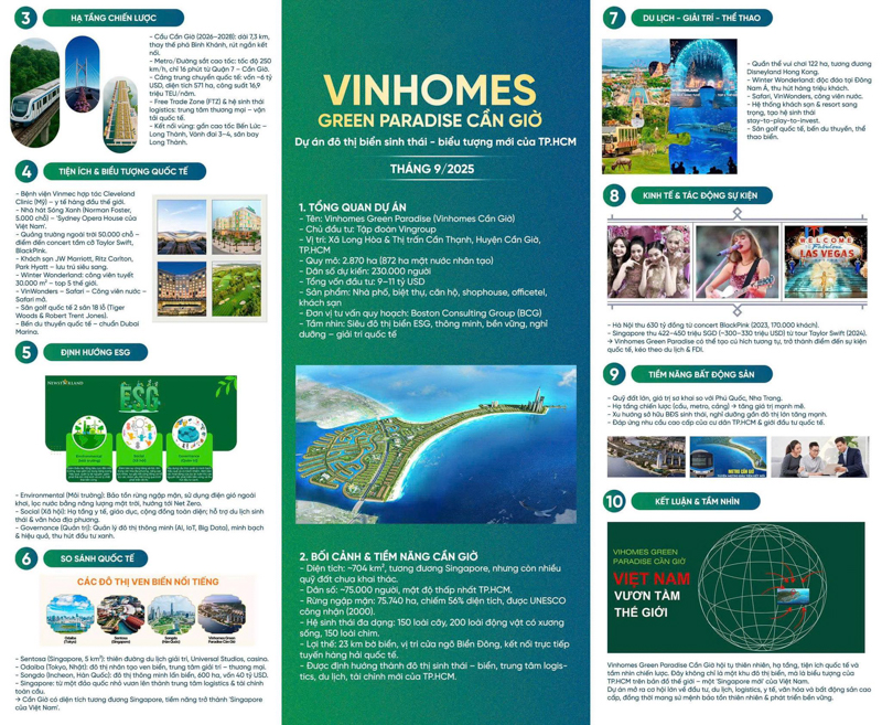 Vinhomes Green Paradise Cần Giờ – Siêu đô thị biển tầm cỡ quốc tế