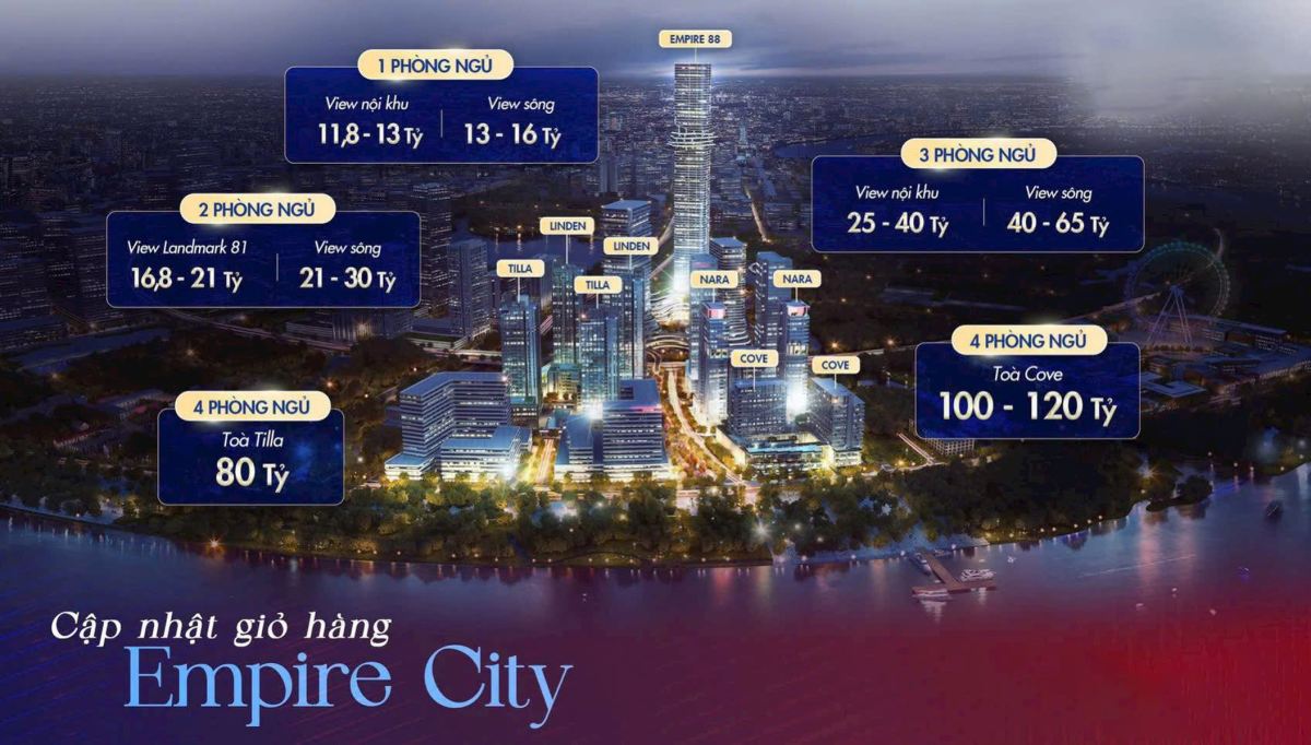 BẢNG GIÁ BÁN CẬP NHẬT EMPIRE CITY THỦ THIÊM – BIỂU TƯỢNG BẤT ĐỘNG SẢN ĐẲNG CẤP GIỮA LÒNG TP.HCM