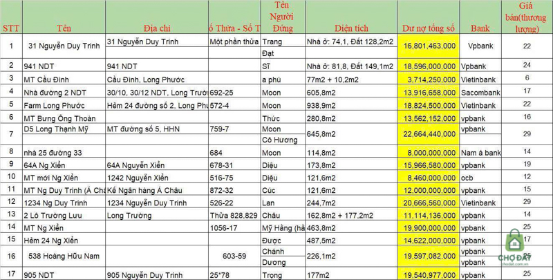 Phân tích Bản đồ nợ 258 tỷ: Những con số biết nói