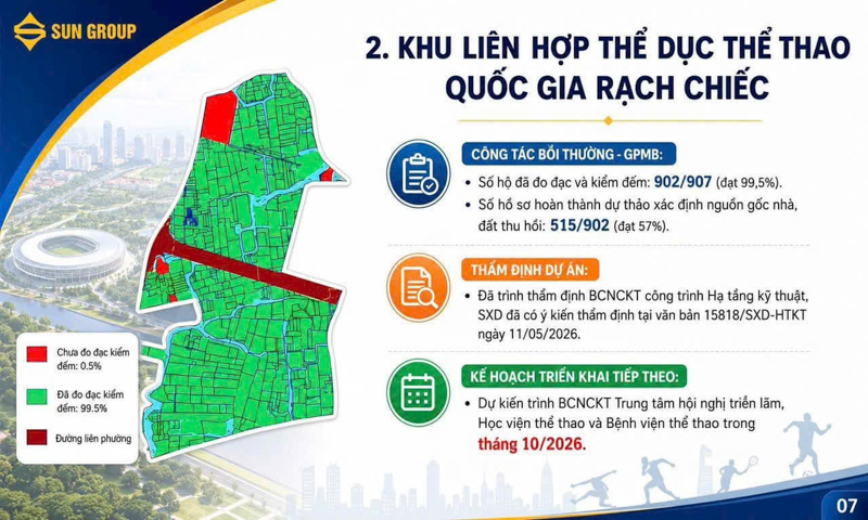 Siêu Dự Án Khu Liên Hợp Thể Dục Thể Thao Quốc Gia Rạch Chiếc – Thỏi Nam Châm Thu Hút Toàn Cầu - Sungroup