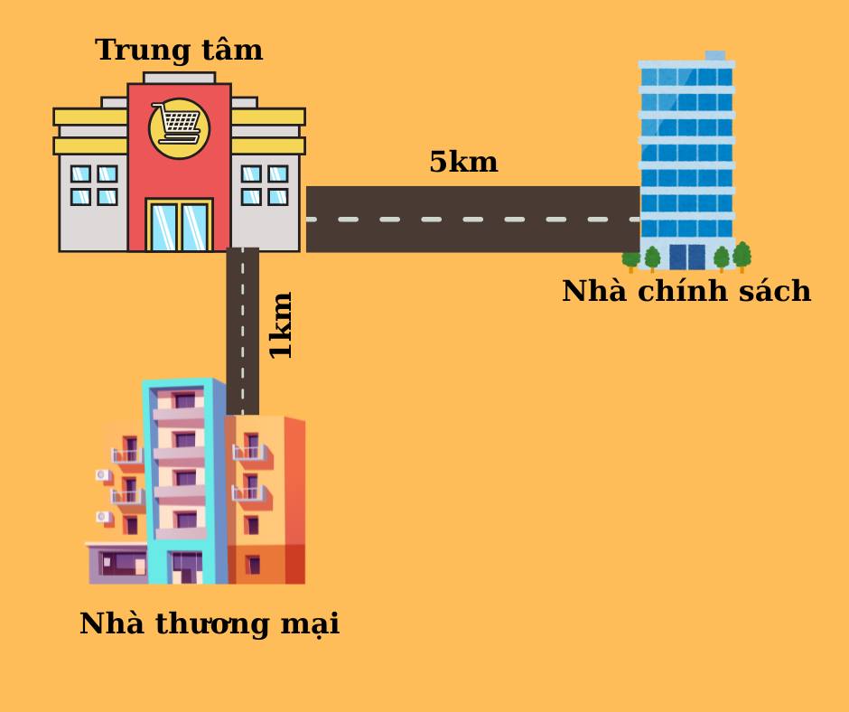 Phân tích ví dụ cụ thể – Giá thuê thực tế theo tổng chi phí