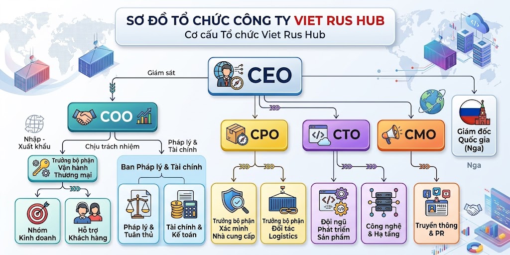 Sơ Đồ Bộ Máy Quản Trị Vận Hành Lãnh Đạo