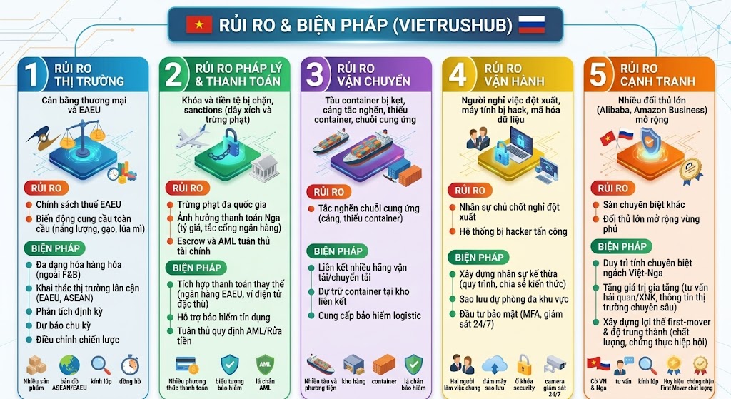 BẢN ĐỒ QUẢN TRỊ RỦI RO VÀ GIẢI PHÁP ỨNG PHÓ TOÀN DIỆN