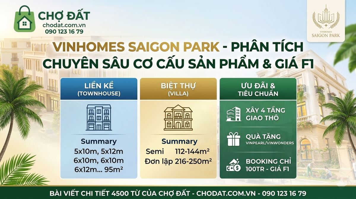 Phân tích chi tiết kích thước liền kề, song lập, đơn lập Vinhomes Saigon Park Hóc Môn. Đặt chỗ giữ chỗ suất F1 giá tốt cùng Chợ Đất: Gọi 090 123 1679 ngay