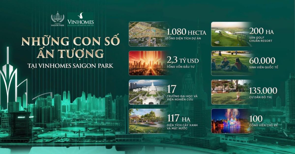 Vinhomes Saigon Park – Siêu đô thị đại học quốc tế 1.080 ha đáng chú ý nhất Tây Bắc TP.HCM 2026