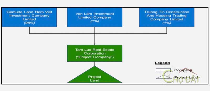 Cổ phần góp vốn dự án Căn hộ Mai Chí Thọ - Gamuda Land - Quận 2 - TP Thủ Đức