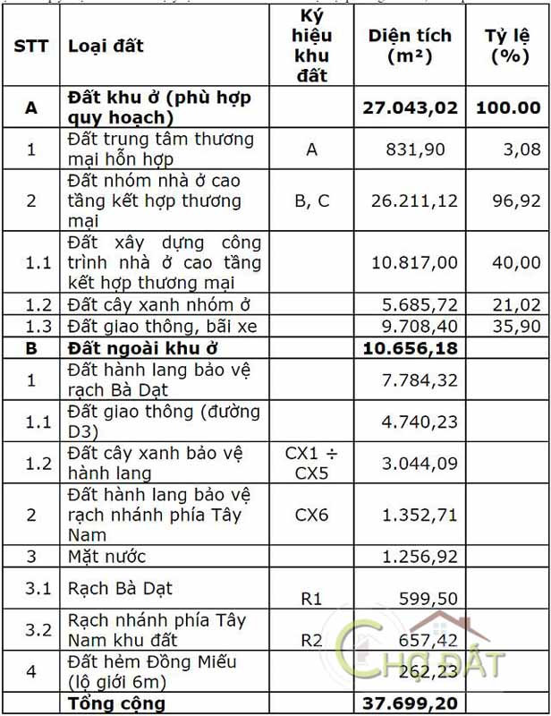 Quy hoạch chi tiết dự án Căn hộ Mai Chí Thọ - Gamuda Land - Quận 2 - TP Thủ Đức