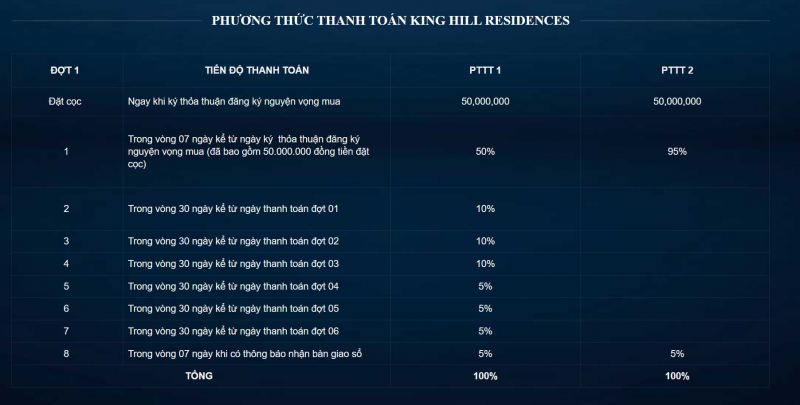 PHƯƠNG THỨC THANH TOÁN ĐẤT NỀN NHÀ PHỐ KING HILL RESIDENCES LONG AN