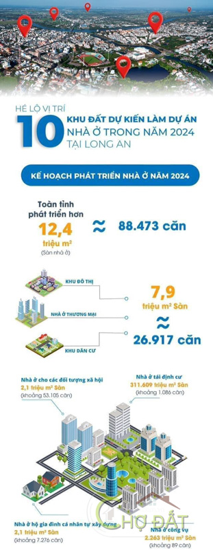 Quy hoạch phát triển thị trường bất động sản Long An