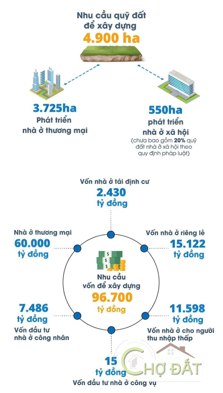 Quy hoạch phát triển thị trường bất động sản Long An