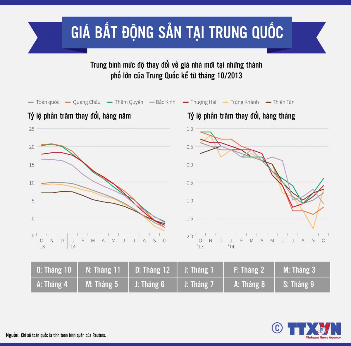 Bài học từ Trung Quốc cho thị trường bất động sản trung và dài hạn tại Việt Nam