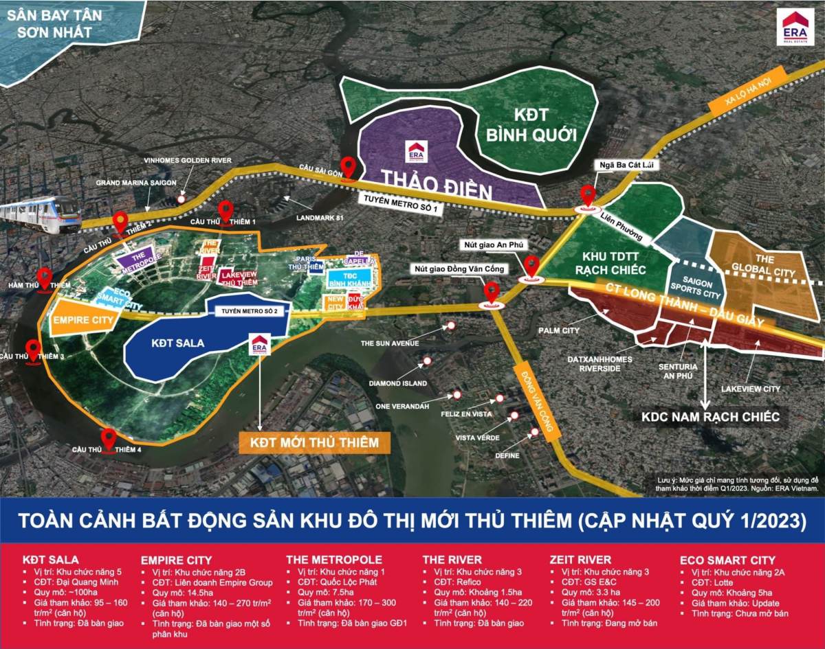 Cập nhật tình hình thị trường bất động sản Thủ Thiêm Quý 1 đầu năm 2023