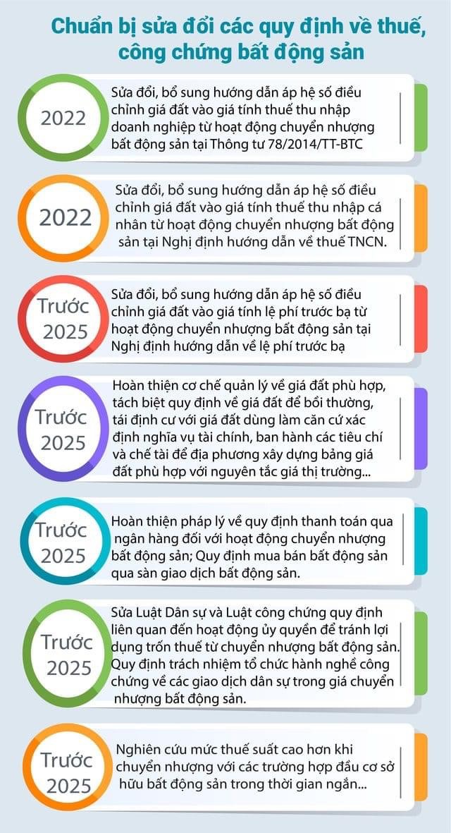 Chuẩn bị sửa đổi các quy định về thuế và công chứng mua bán bất động sản