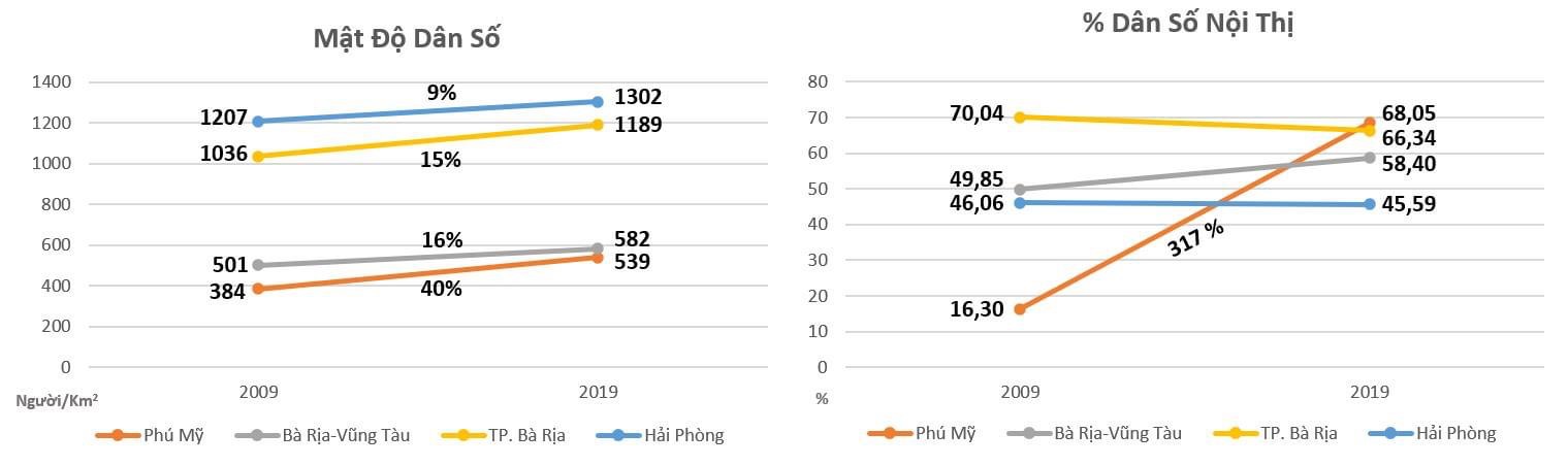 Phú Mỹ lên đô thị loại II 2025 ?!