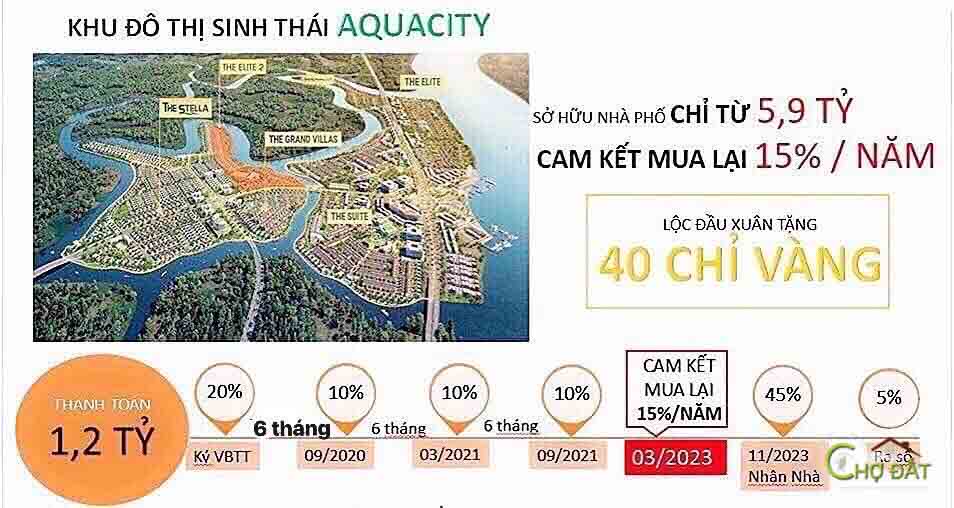 NOVALAND CAM KẾT MUA LẠI AQUA CITY - NOVAWORLD HỒ TRÀM - PHAN THIẾT