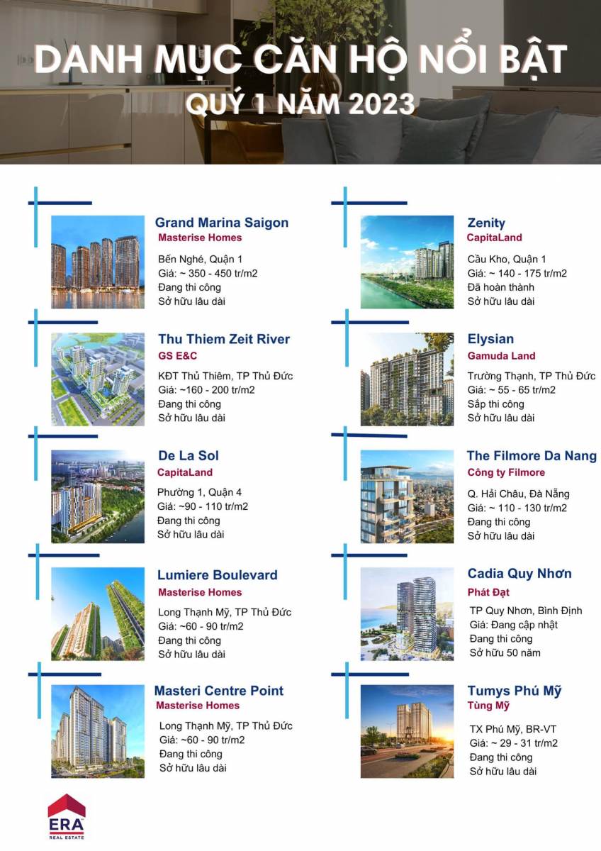 Điểm danh các dự án đang được mở bán tại thời điểm quý 1 năm 2023