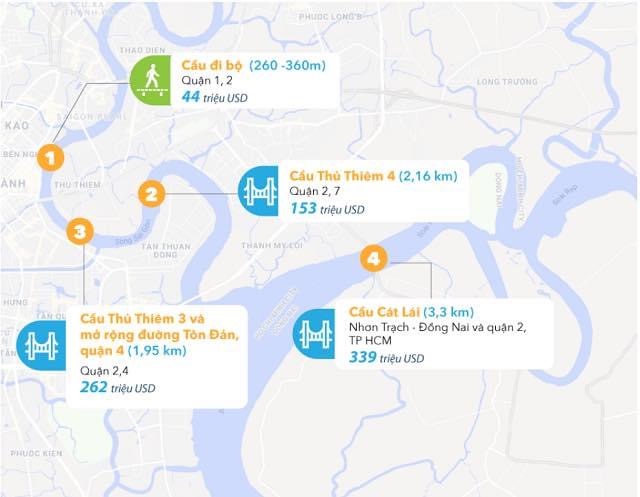 Tiến độ những cây cầu tại TP HCM