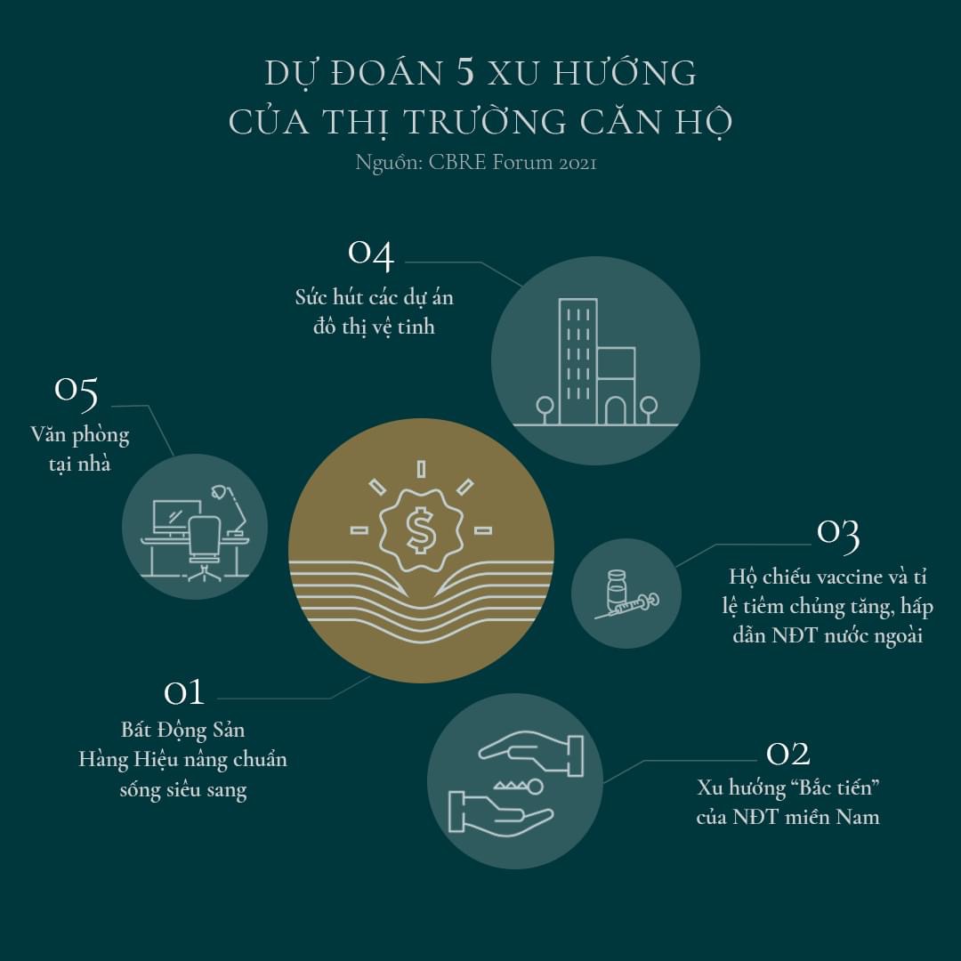 5 XU HƯỚNG TƯƠNG LAI CỦA THỊ TRƯỜNG CĂN HỘ VIỆT NAM