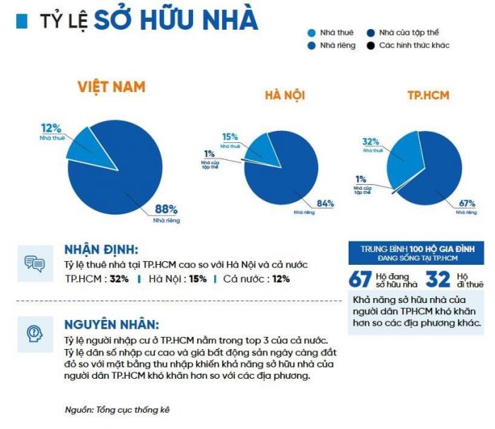 NGUỒN CUNG CĂN HỘ HÀ NỘI: CỨ 1 CĂN HỘ RAO BÁN CÓ 4 5 NGƯỜI MUỐN MUA ?!