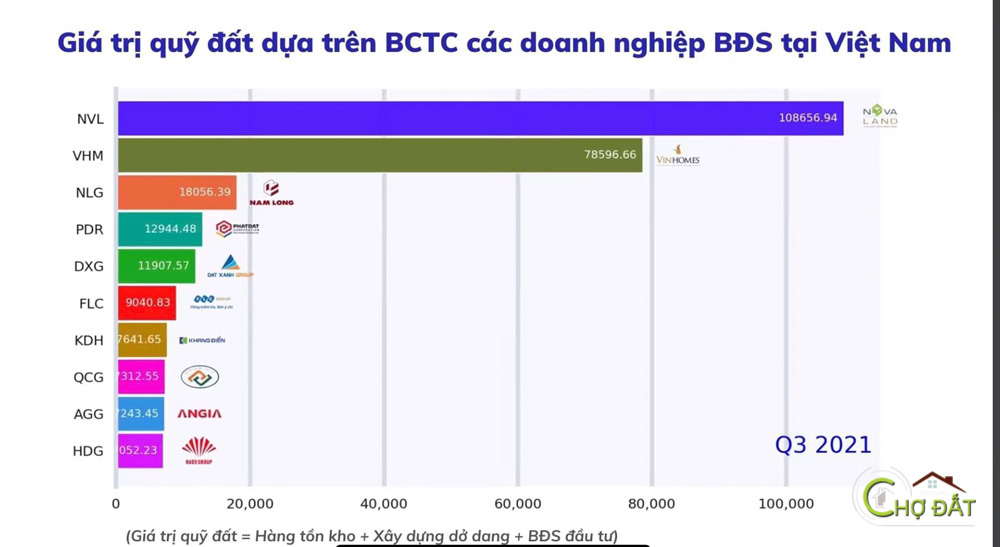 CUỘC ĐUA QUỸ ĐẤT CỦA CÁC DOANH NGHIỆP BẤT ĐỘNG SẢN ĐANG DIỄN RA NHƯ THẾ NÀO ?