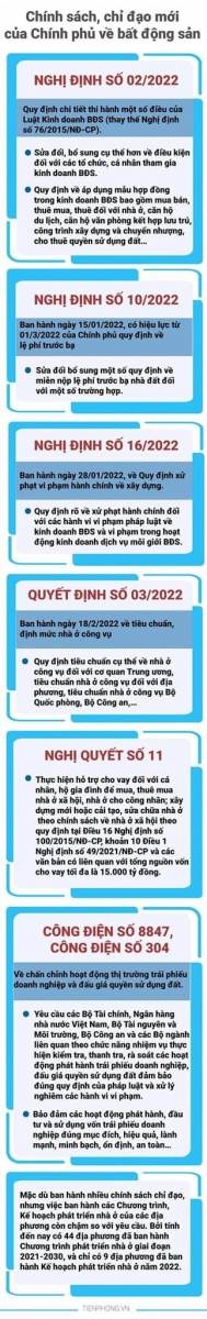 Một loạt chính sách chỉ đạo mới của Chính phủ về bất động sản Việt Nam