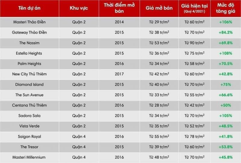 Mua chung cư căn hộ lời hay lỗ