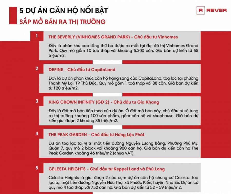 Top 5 căn hộ hot nhất sắp mở bán tại TPHCM