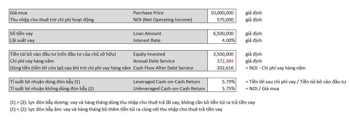 CÁCH KIỂM TRA LỰC ĐÒN BẪY ÂM HAY DƯƠNG