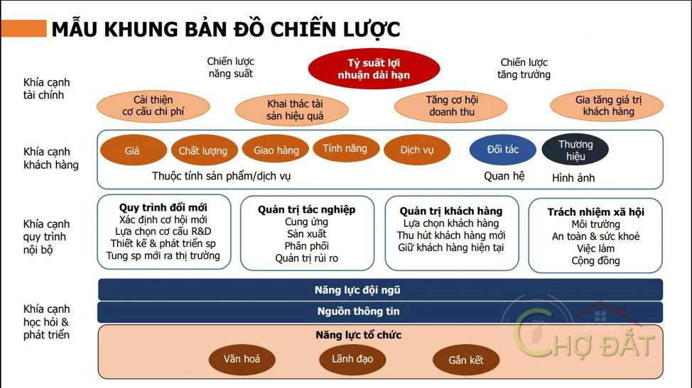 QUẢN TRỊ CHIẾN LƯỢC KINH DOANH HIỆU QUẢ THEO MÔ HÌNH BALANCED SCORECARD